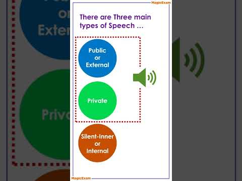 CTET CDP वाइगोत्सकी - Types of Speech - Public External Speech, Private speech &amp; Silent Inner Speech