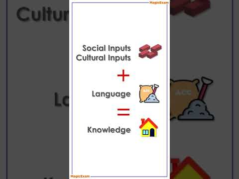 CTET CDP वाइगोत्सकी - Socio Cultural Theory, Social Constructivism - Simple Explanation