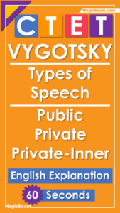 CTET CDP Vygotsky Types of Speech Public External Speech Private speech Silent Inner Speech