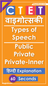 CTET CDP वाइगोत्सकी Types of Speech Public External Speech Private speech Silent Inner Speech