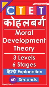 Kohlberg Moral Development Theory Hindi Explanation